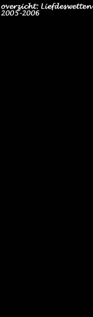 Overzicht: Liefdeswetten